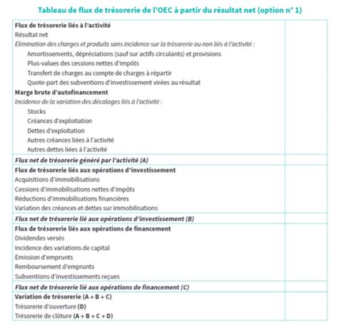 oec flashcard study guide